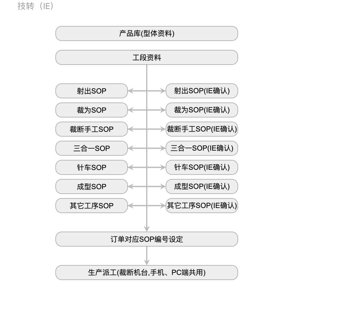 X-ERP技转(IE)